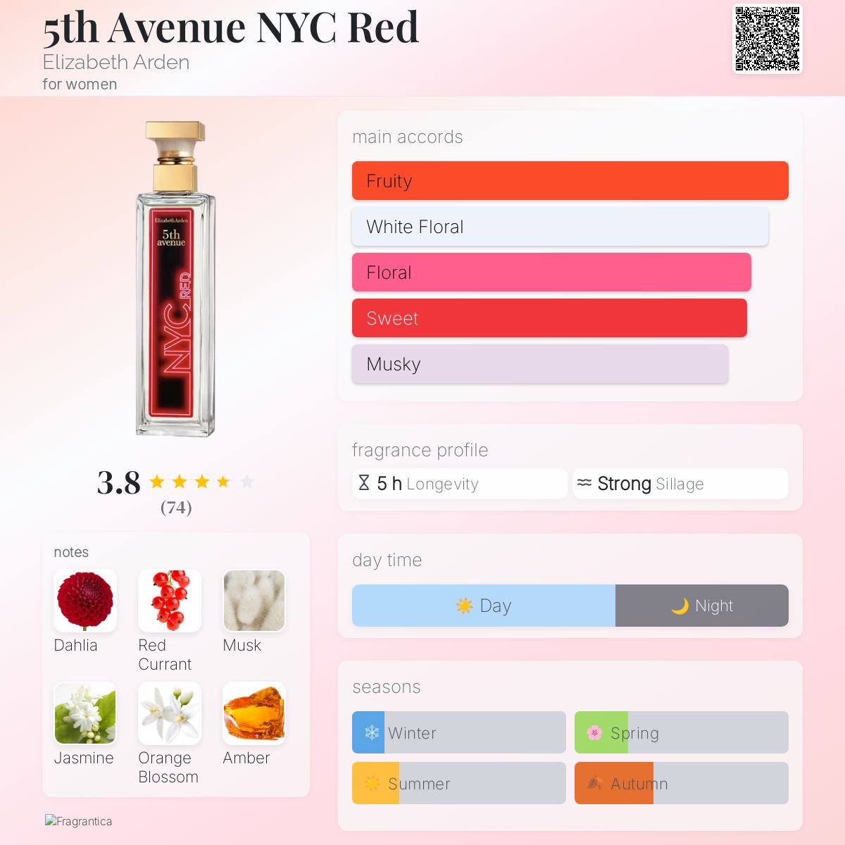 Nyc Saks Fifth Avenue Women's Perfume Paris Burberry 5th Ave