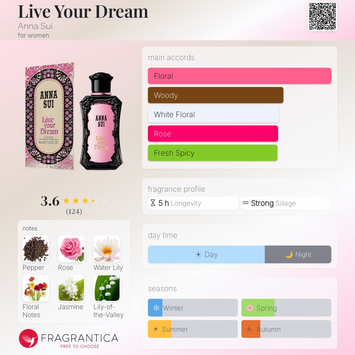 Fragrantica image 5