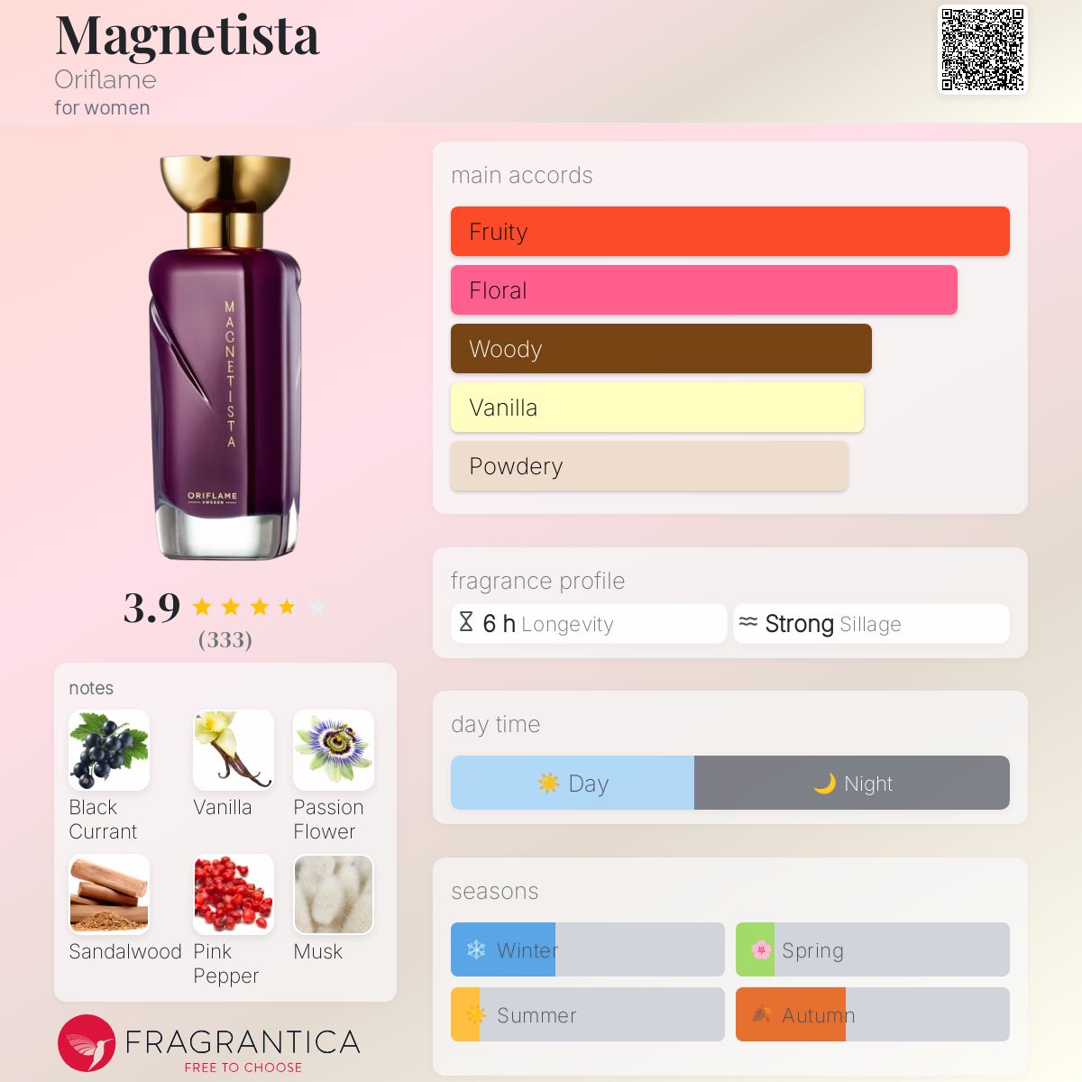 Magnetista Oriflame perfume a fragrance for women 2019