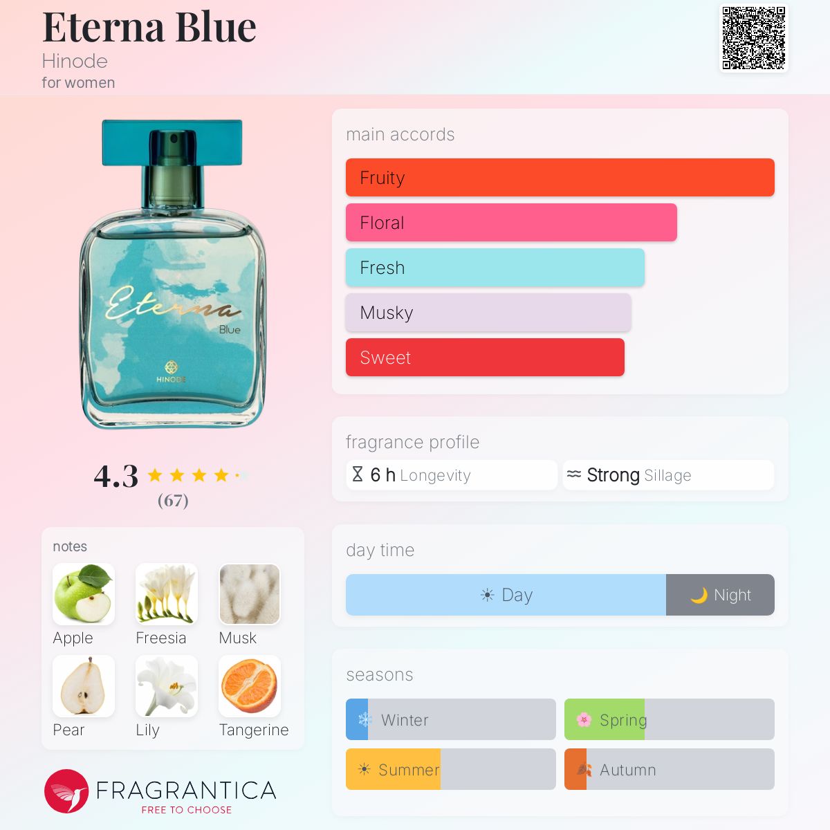 Profile card