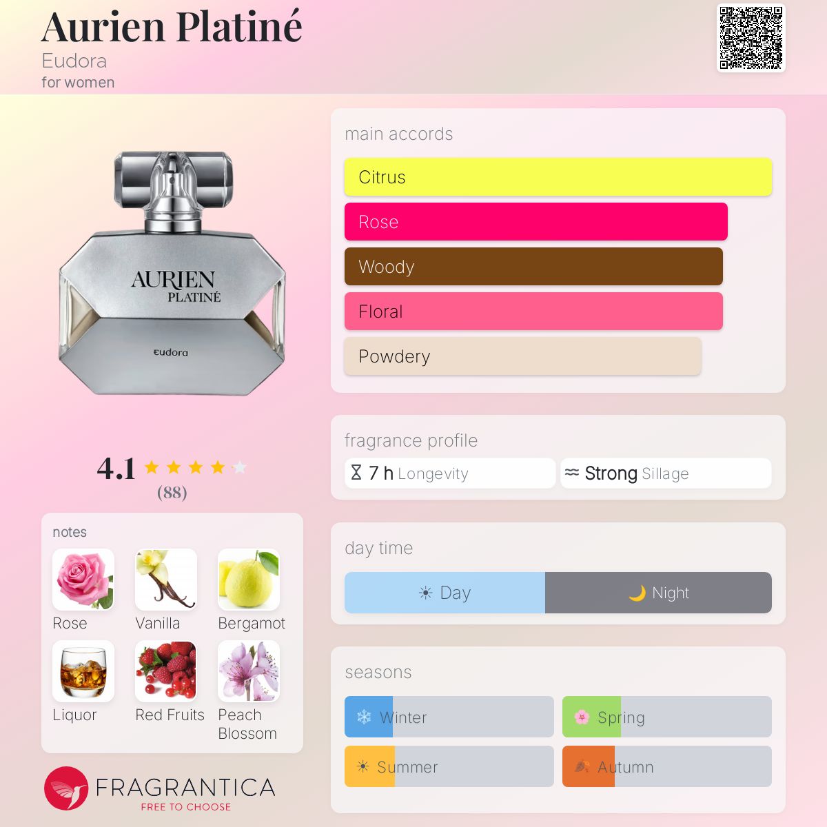 Profile card