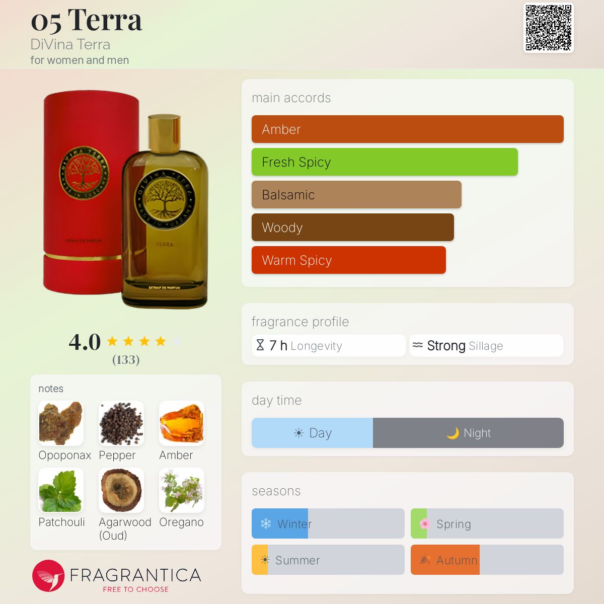 Profile card