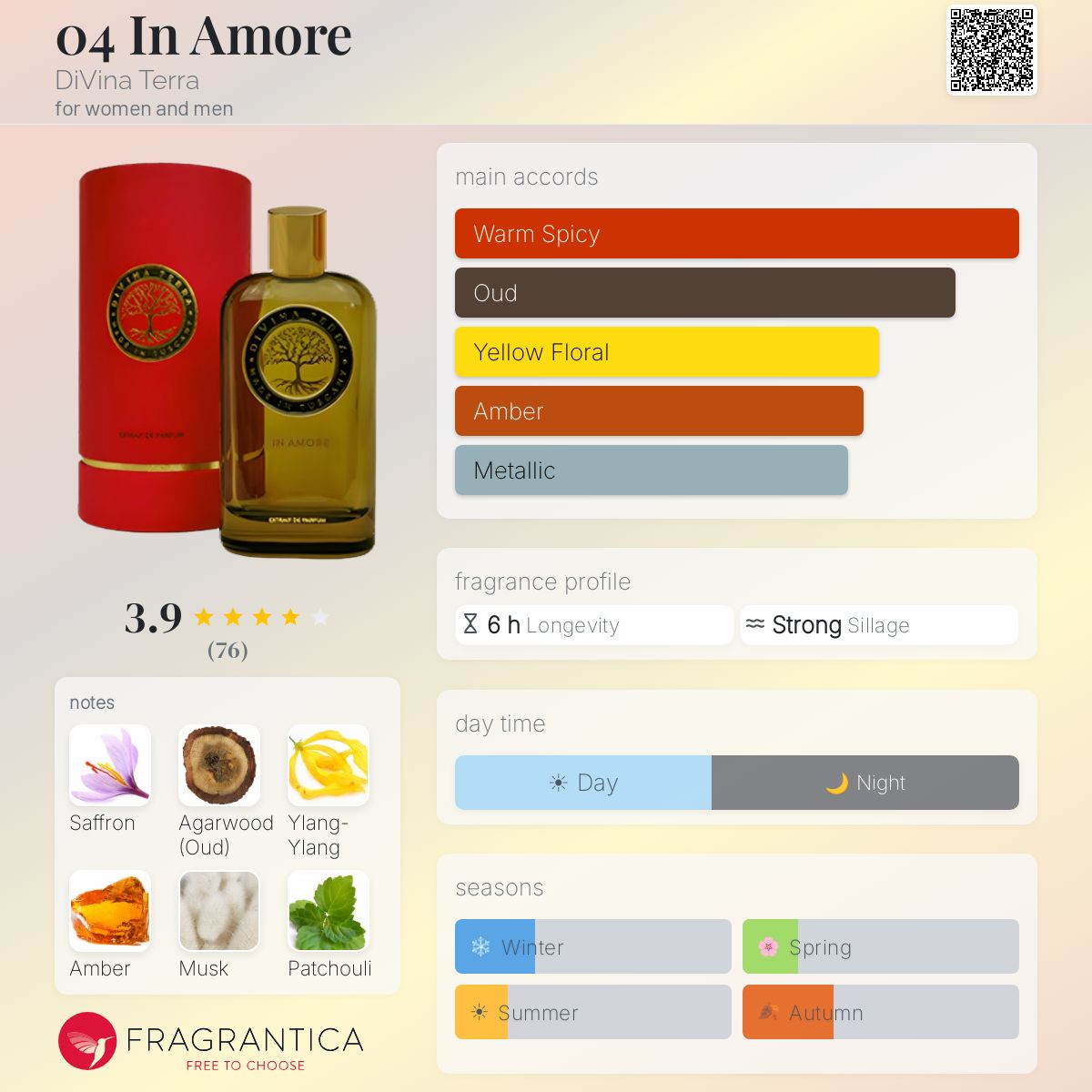 Profile card