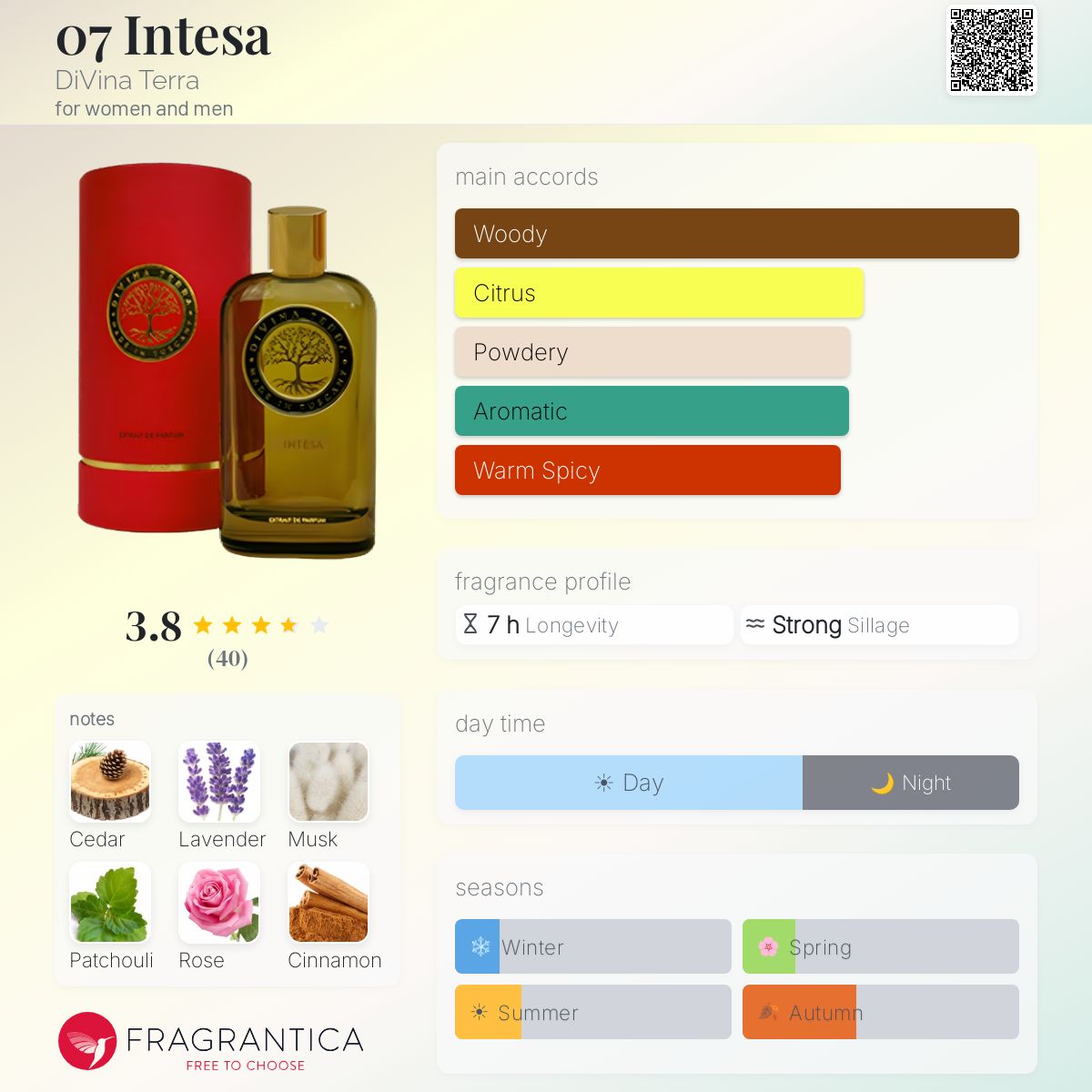 Profile card