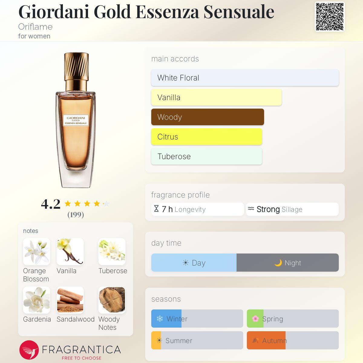 Profile card