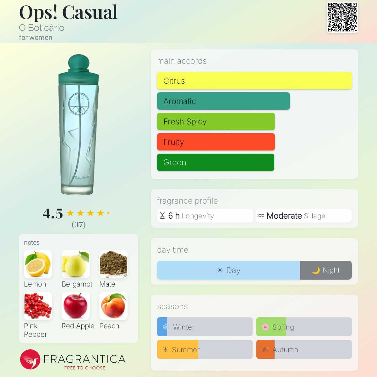 Profile card