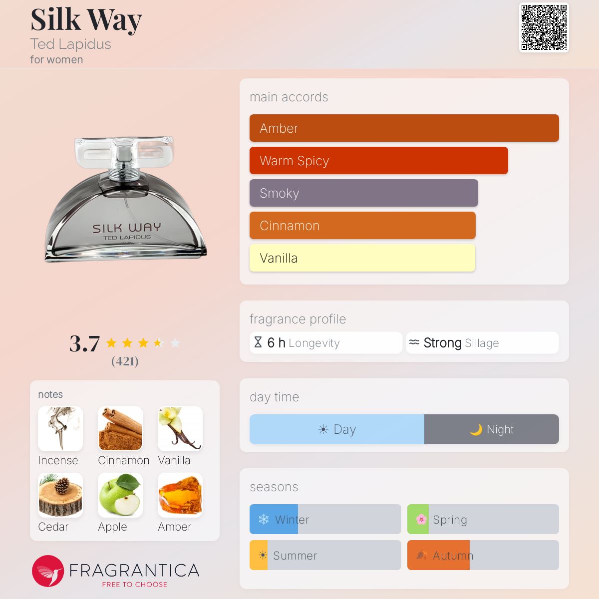 Fragrantica image 5