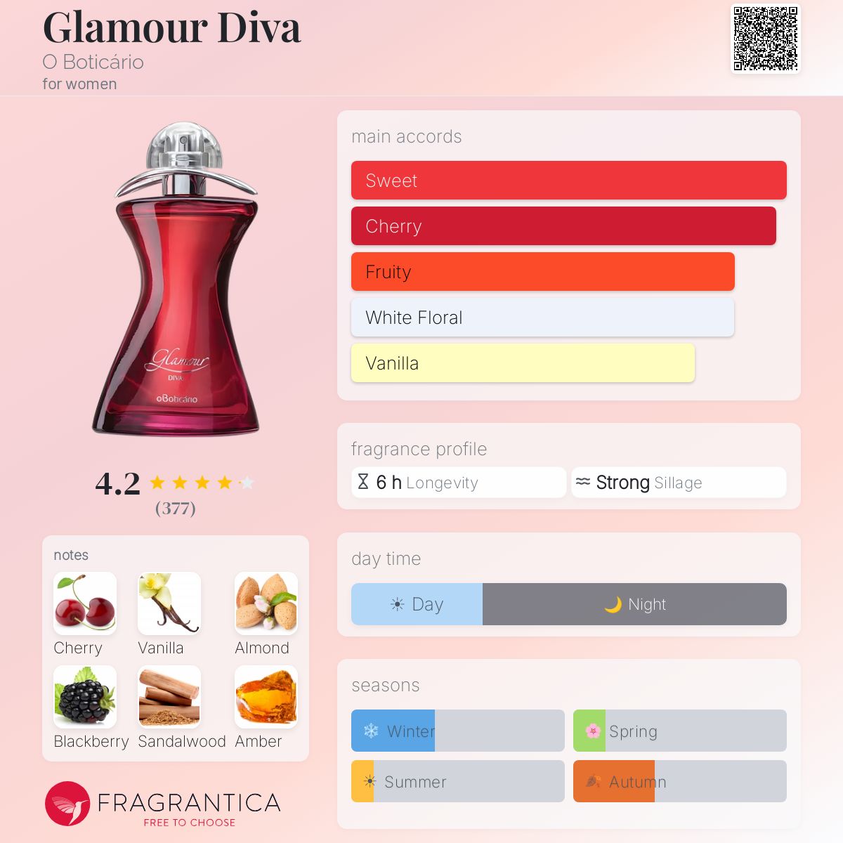 Profile card