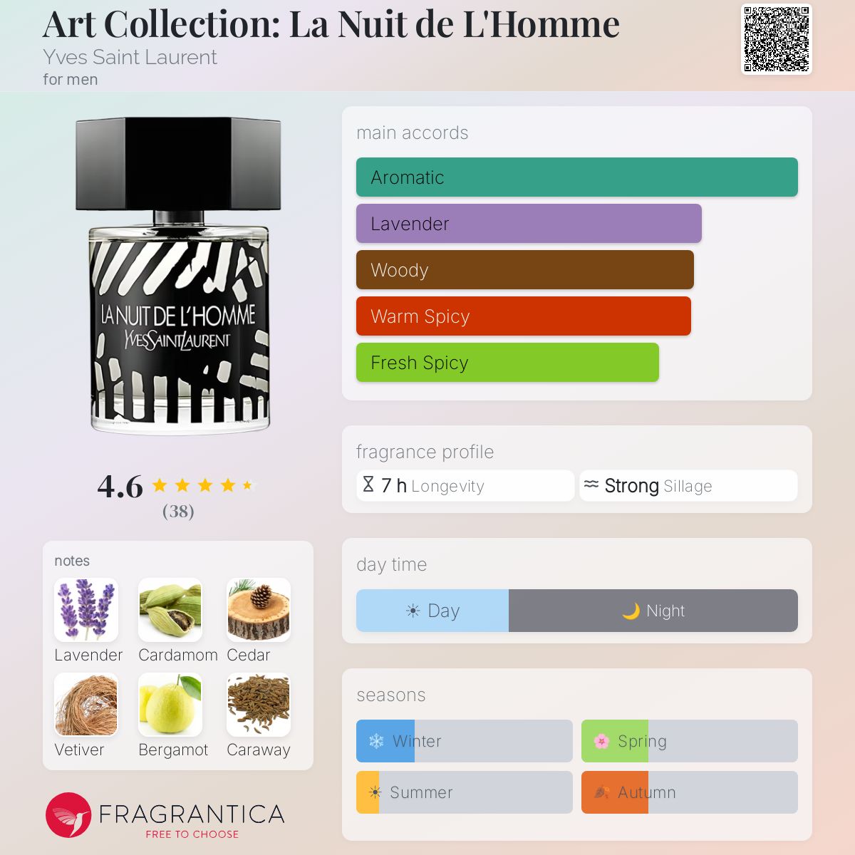 Profile card