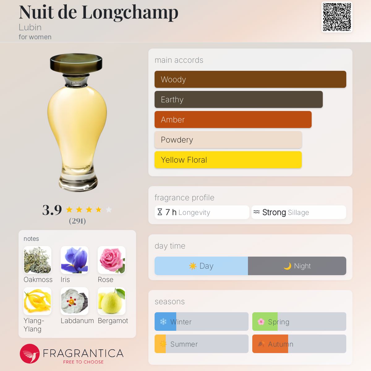 Nuit de Longchamp Lubin perfume a fragrance for women 1934