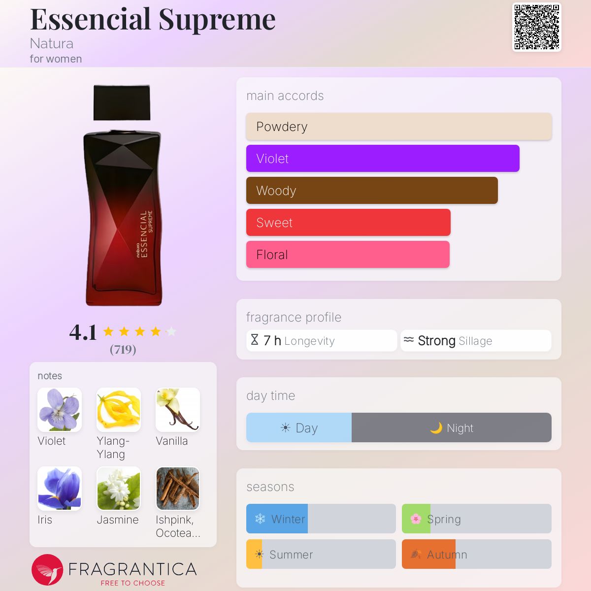 Essencial Supreme Natura perfume - a fragrance for women 2019