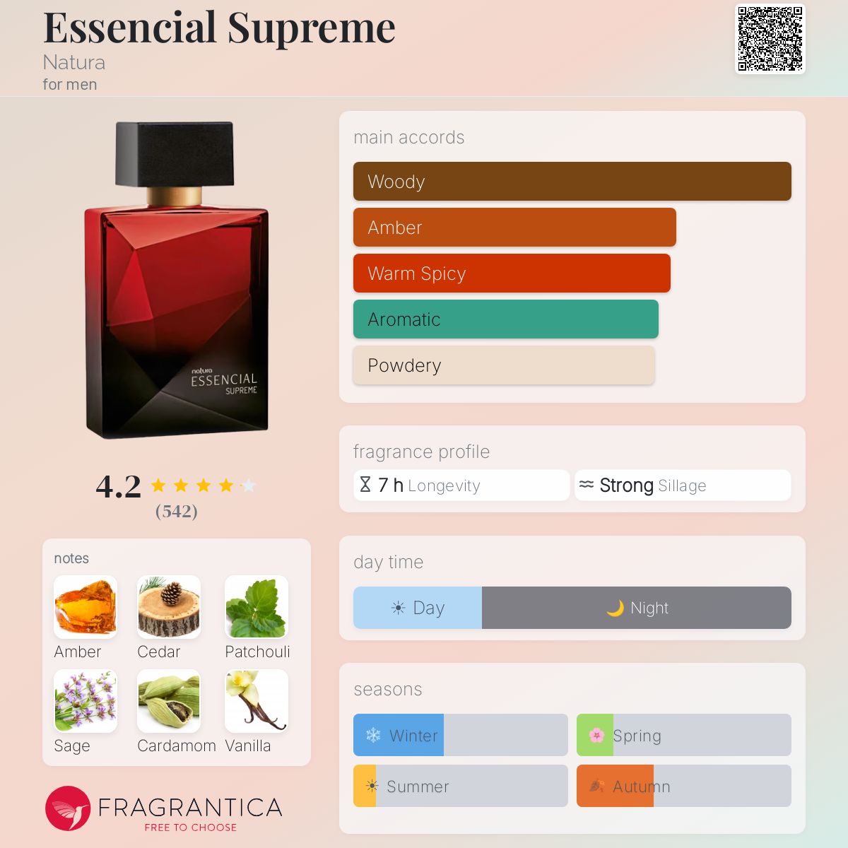 Profile card