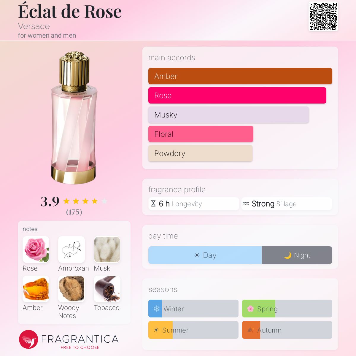 Éclat de Rose Versace perfume - a fragrance for women and men 2019