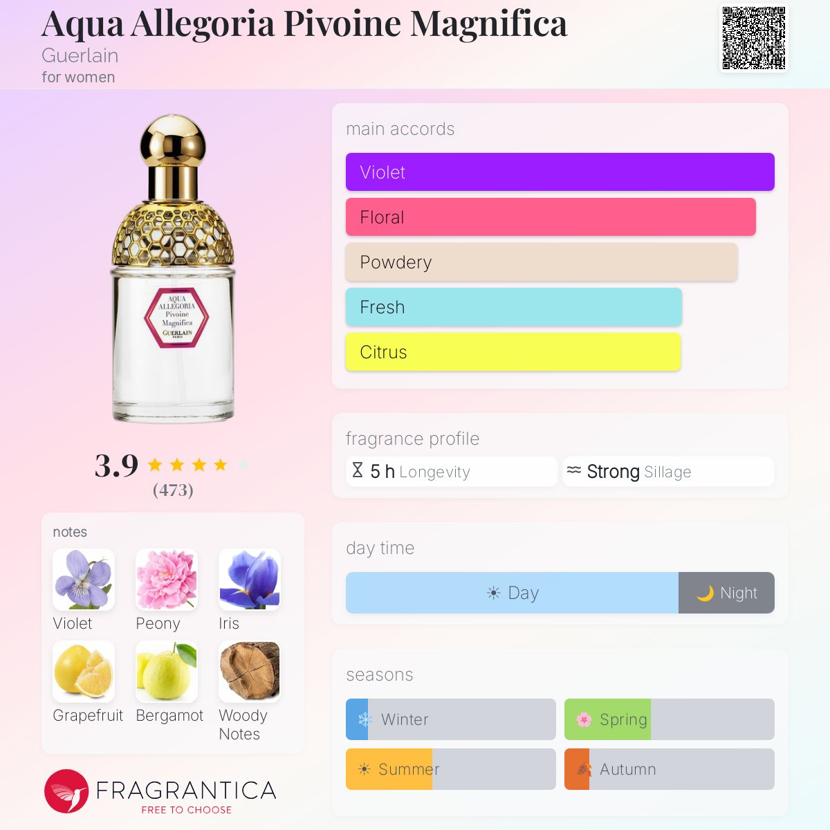Profile card
