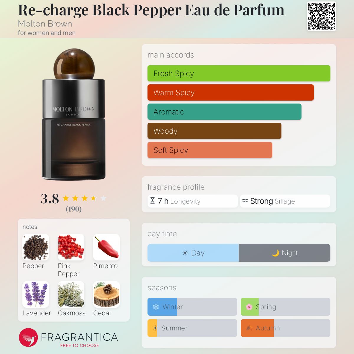 Re-charge Black Pepper Eau de Parfum Molton Brown perfume - a 