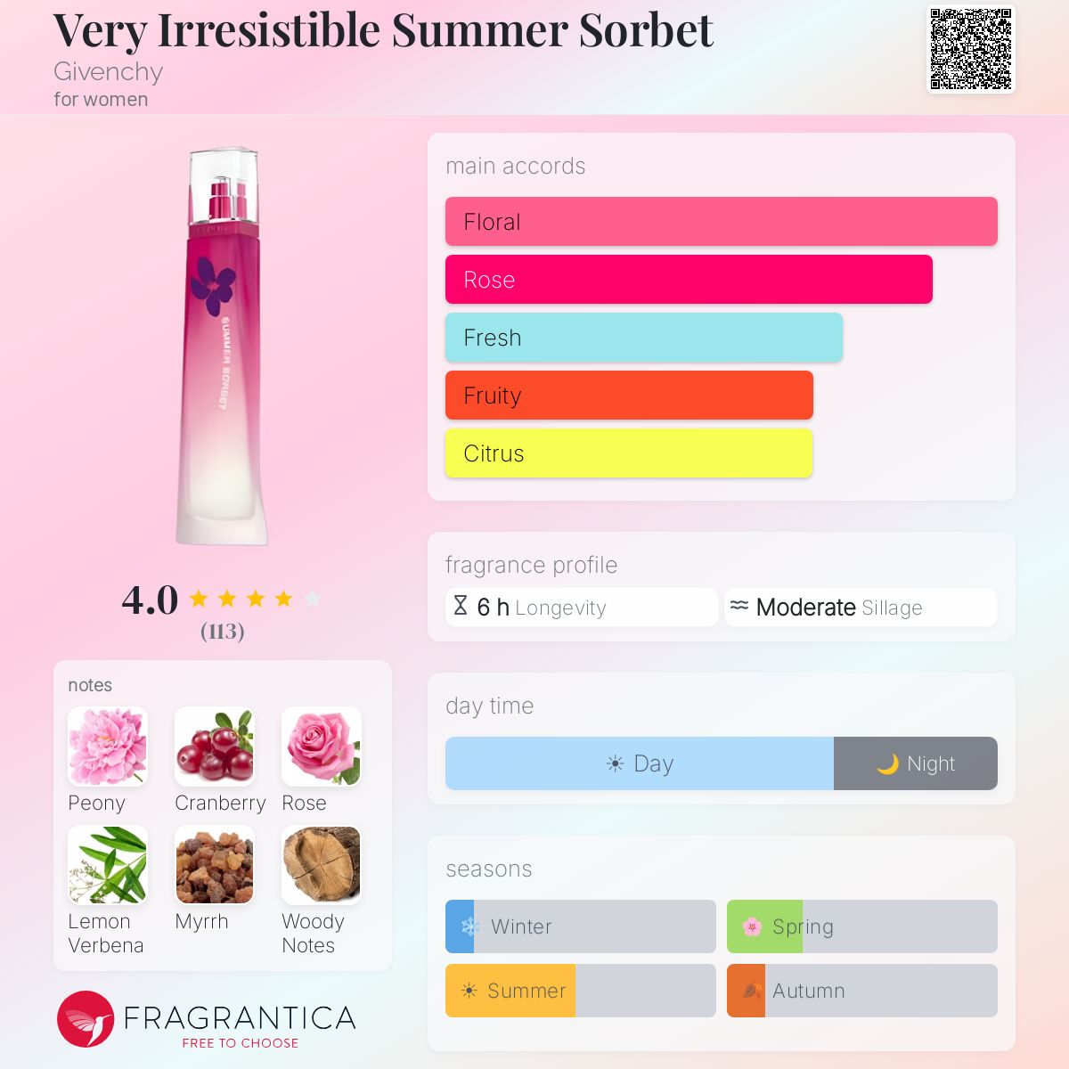 Fragrantica image 5