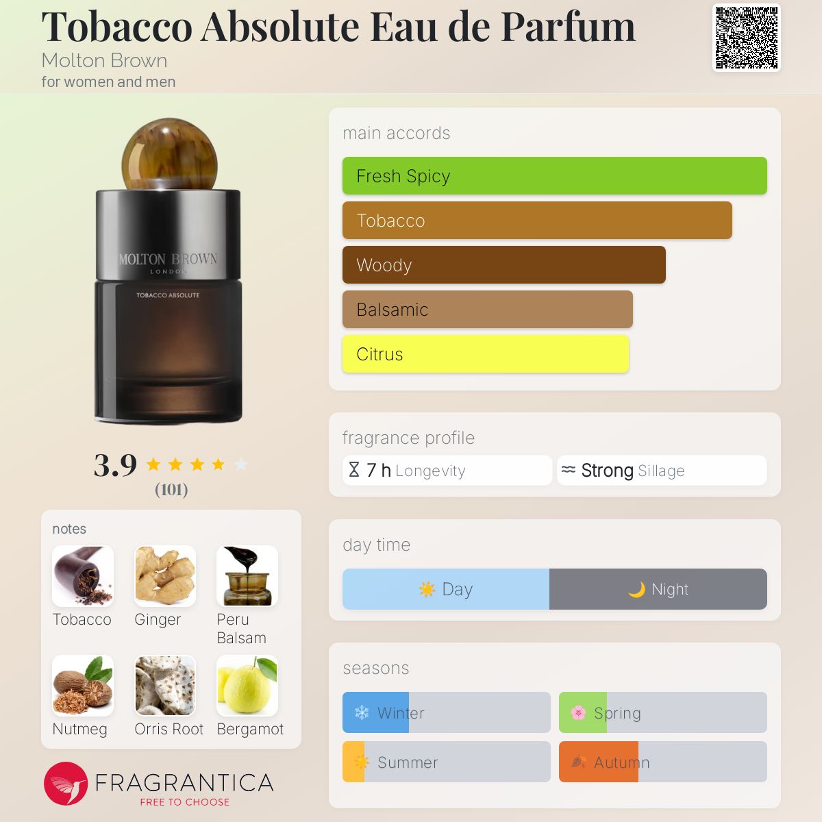 香水(ユニセックス) MOLTON BROWN TOBACCO ABSOLUTE 50ml molton_brown_tobacco_absolute_
