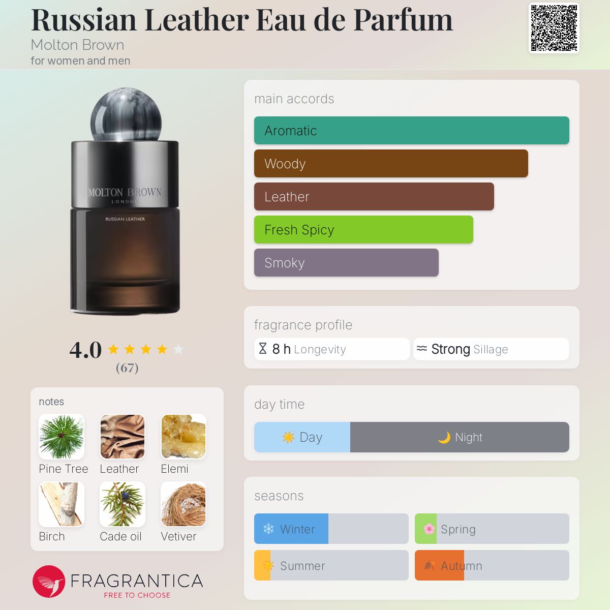 MOLTON BROWN RUSSIAN LEATHER 香水 Molton Brown Russian Leather Eau de Toilette, 50 ml : Amazon
