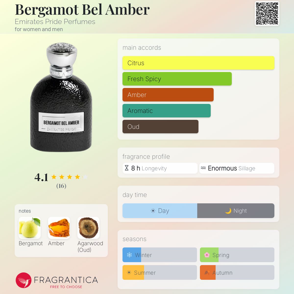 Bergamot Bel Amber Emirates Pride Perfumes perfume - a fragrance