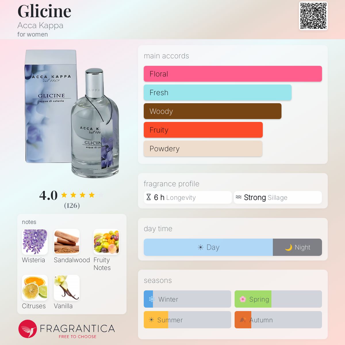 Glicine Acca Kappa perfume - a fragrance for women 2004