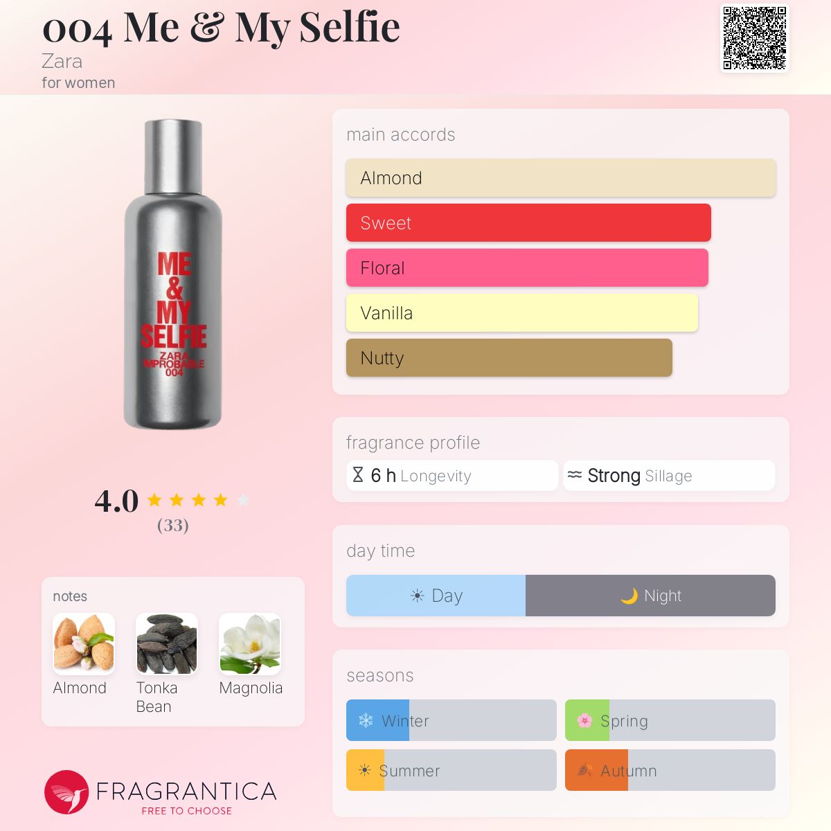 Profile card