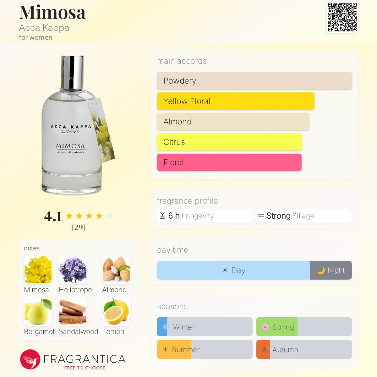 Fragrantica image 5