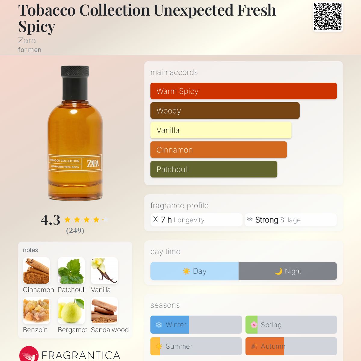 Fresh Spicy Warm And Spicy Perfumes Best Perfumes Spicy Fragrances