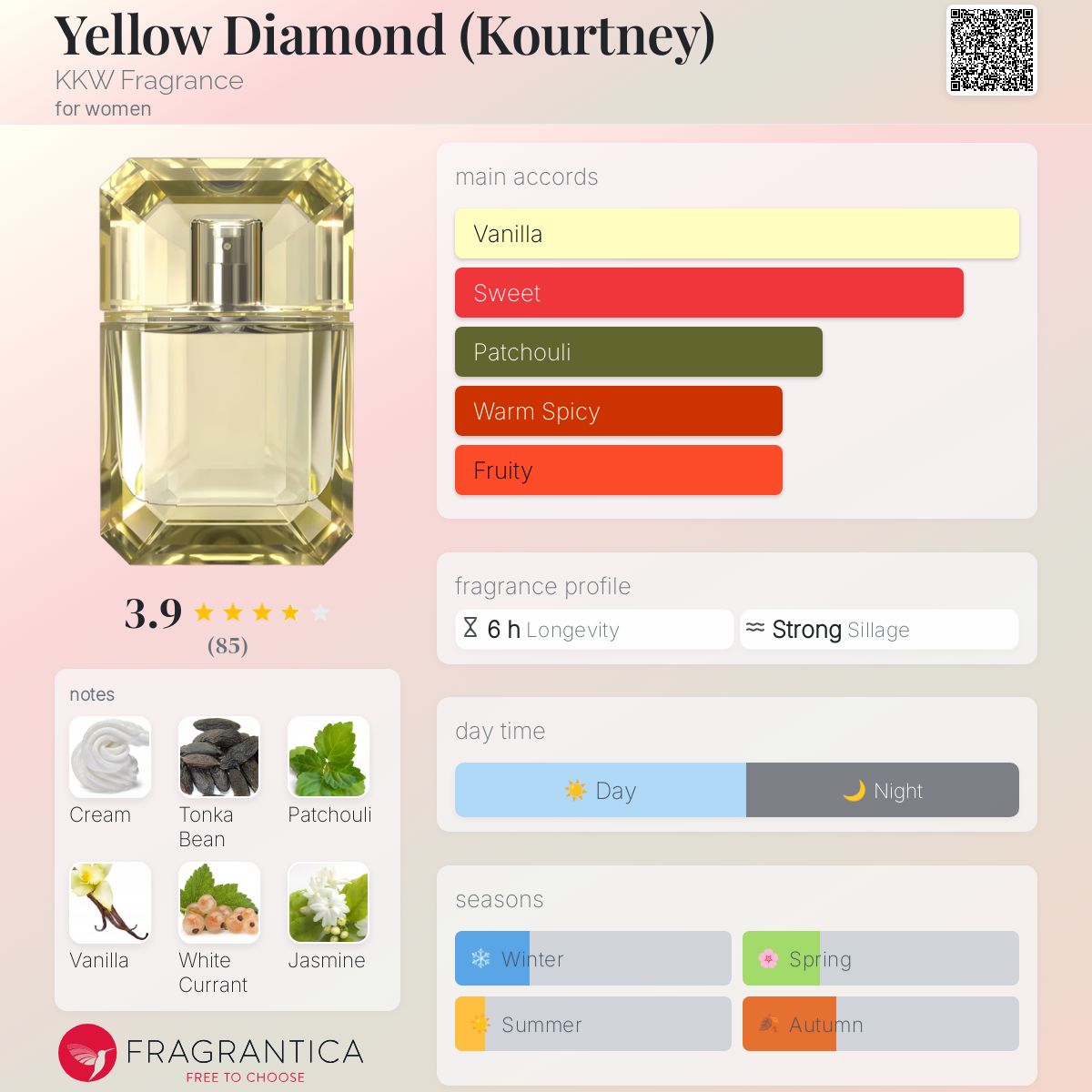 Yellow Diamond (Kourtney) KKW Fragrance perfume a fragrance for