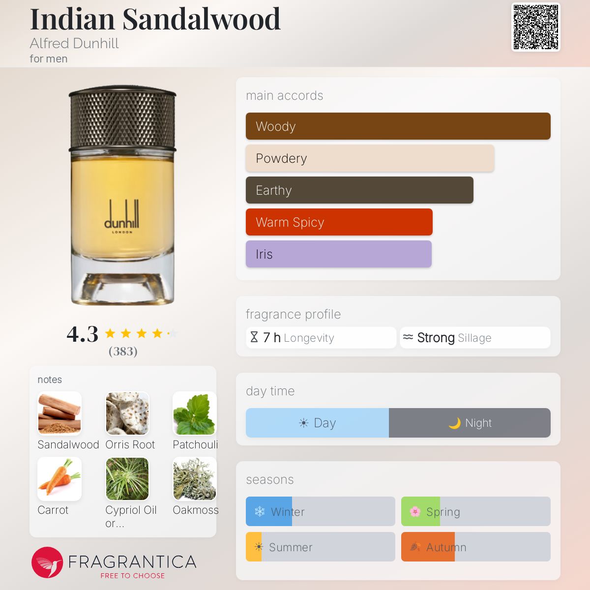 Indian Sandalwood Alfred Dunhill cologne - a fragrance for men 2019
