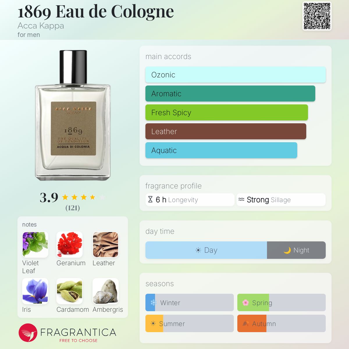 Fragrantica image 5