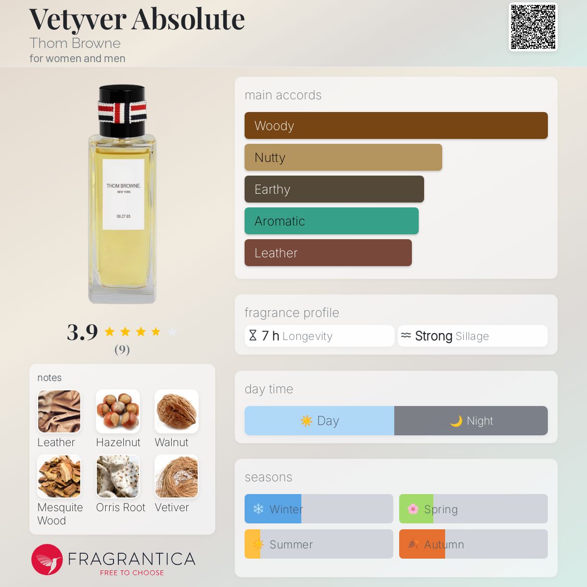 Vetyver Absolute Thom Browne perfume - a fragrance for women