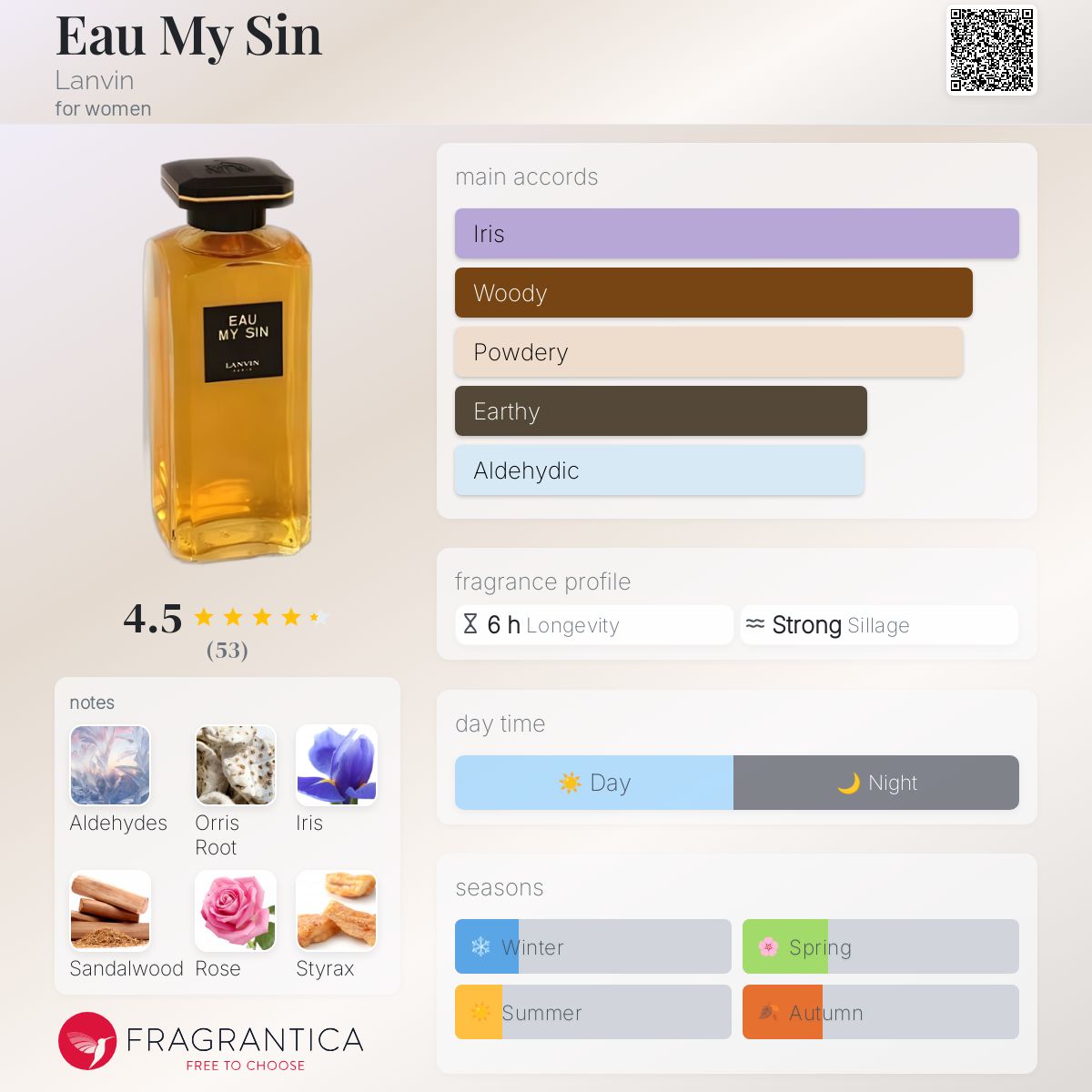 Eau My Sin Lanvin perfume - a fragrance for women 1971