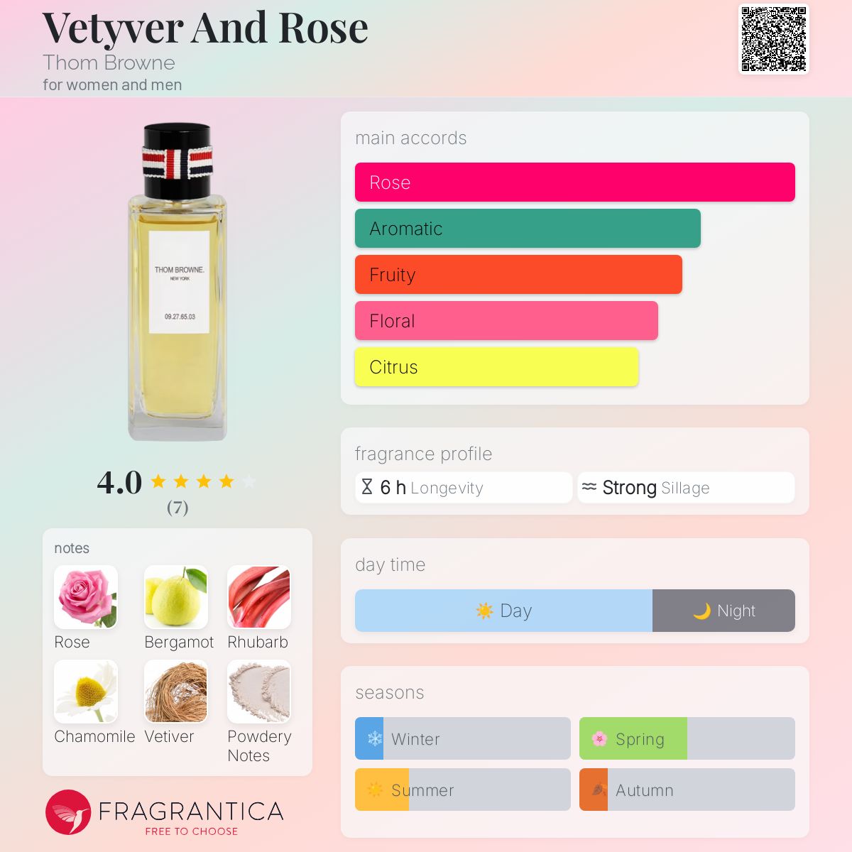 ☆ほぼ未使用☆THOM BROWNE. 香水 ベチバー&ローズ 75ml