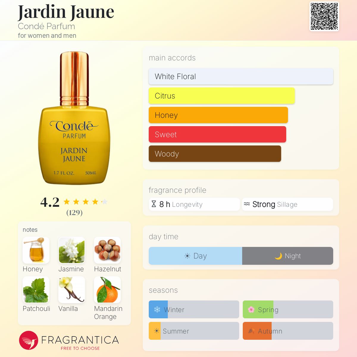 Profile card