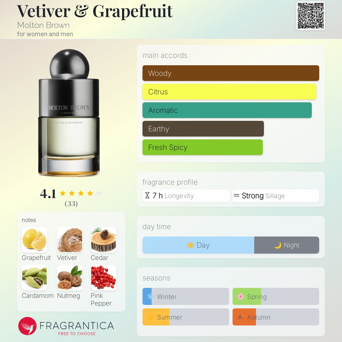 Vetiver & Grapefruit Molton Brown perfume - a