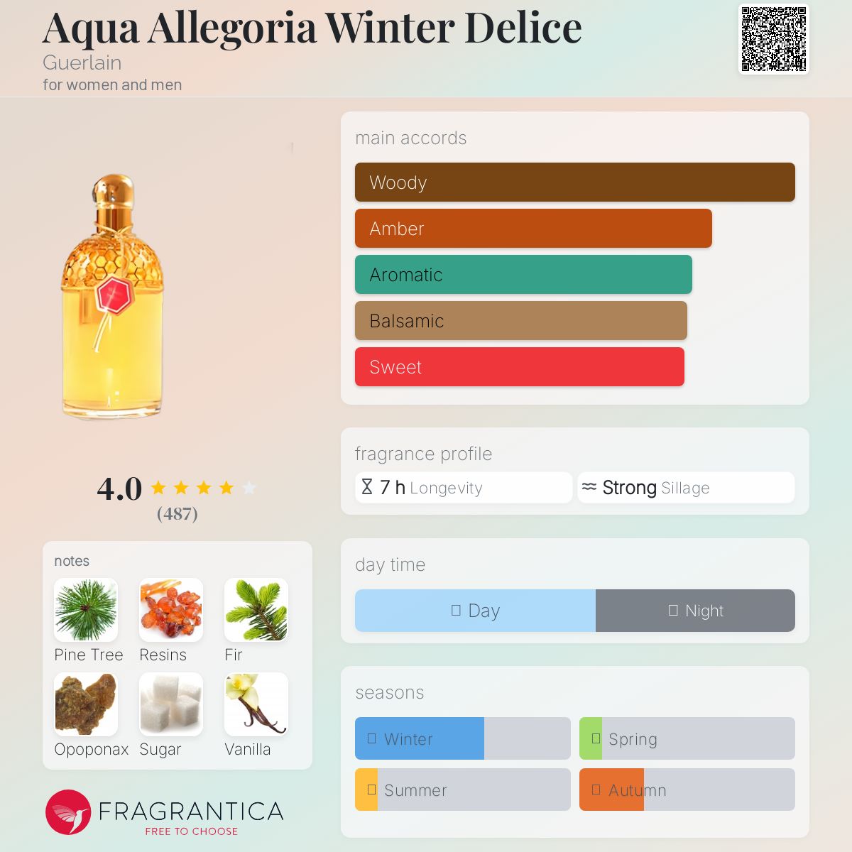 Aqua Allegoria Winter Delice Guerlain perfume - a fragrance