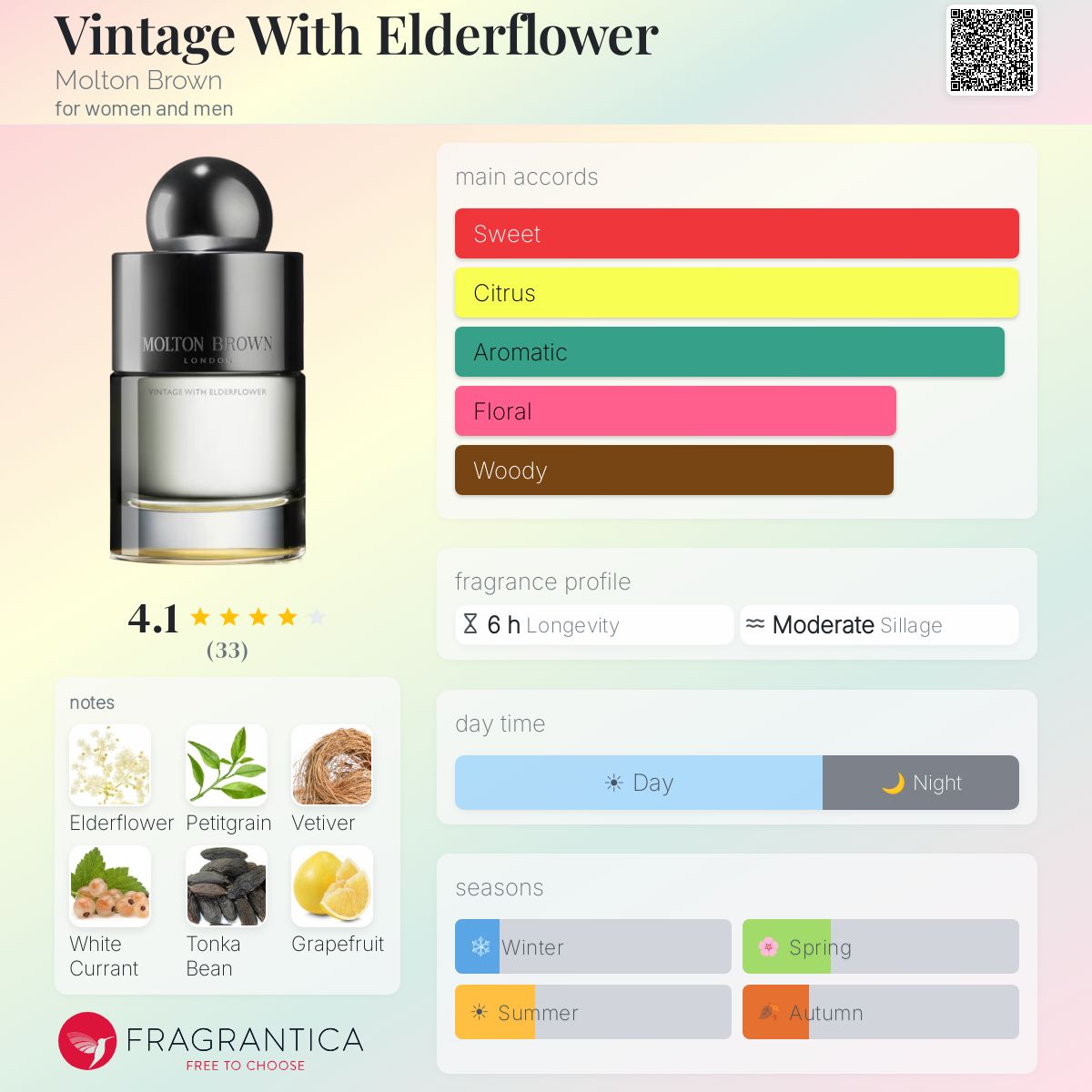 Profile card