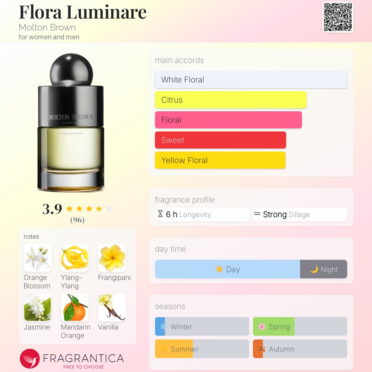 香水(ユニセックス) Molton Brown Flora Luminare 100ml Flora Luminare Perfume | Molton Brown® US