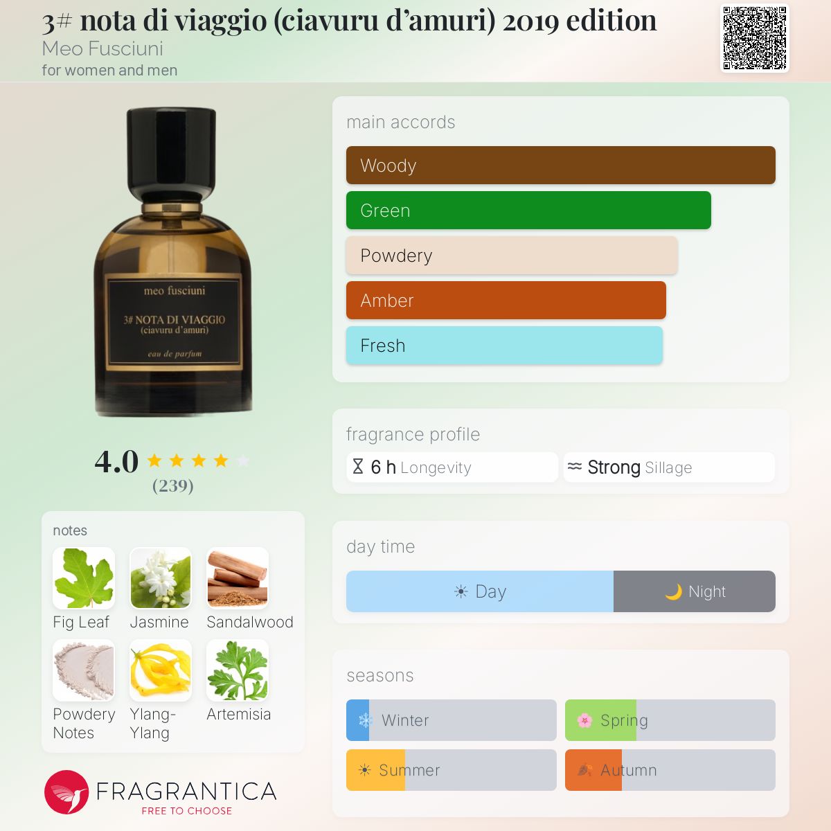 3# nota di viaggio (ciavuru d'amuri) 2019 edition Meo Fusciuni