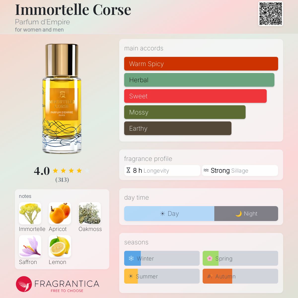 Profile card