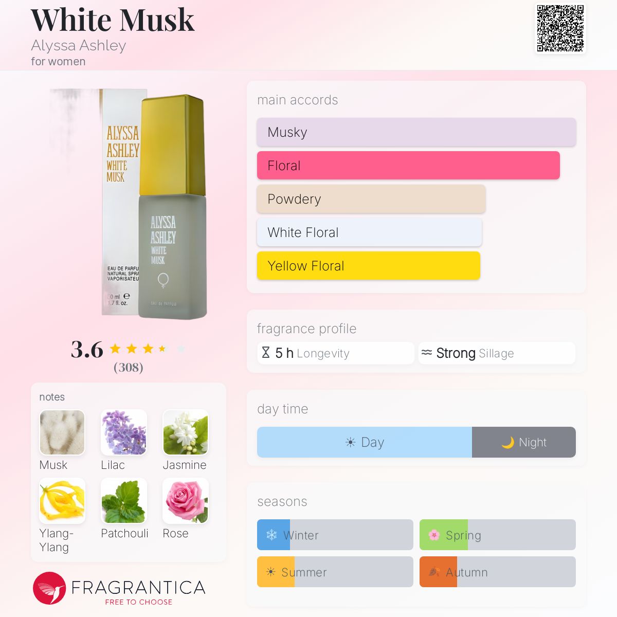 Fragrantica image 5