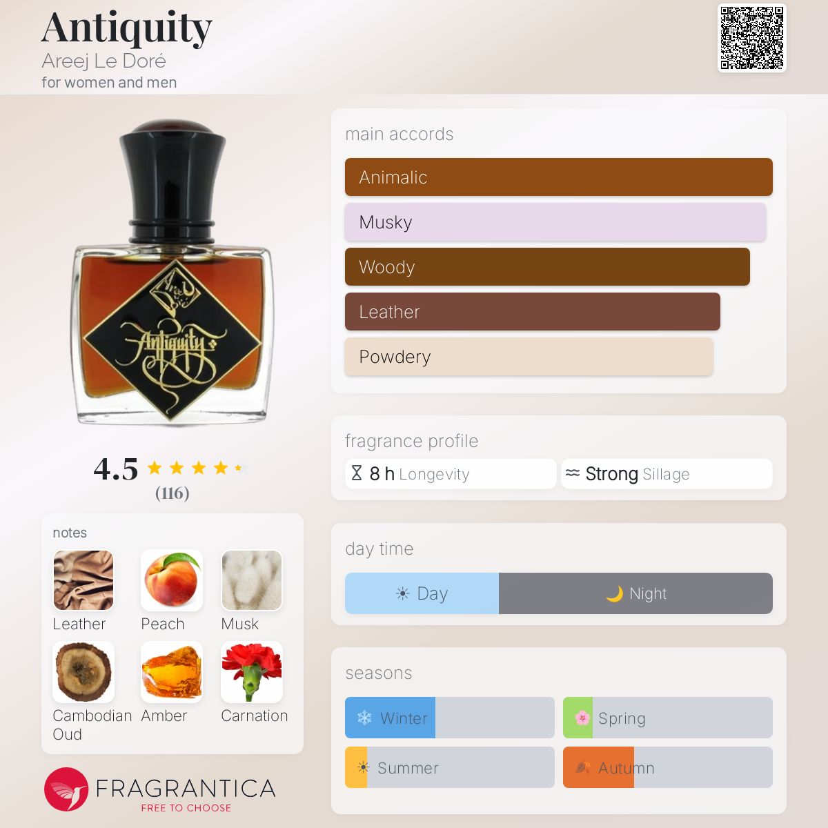 Profile card