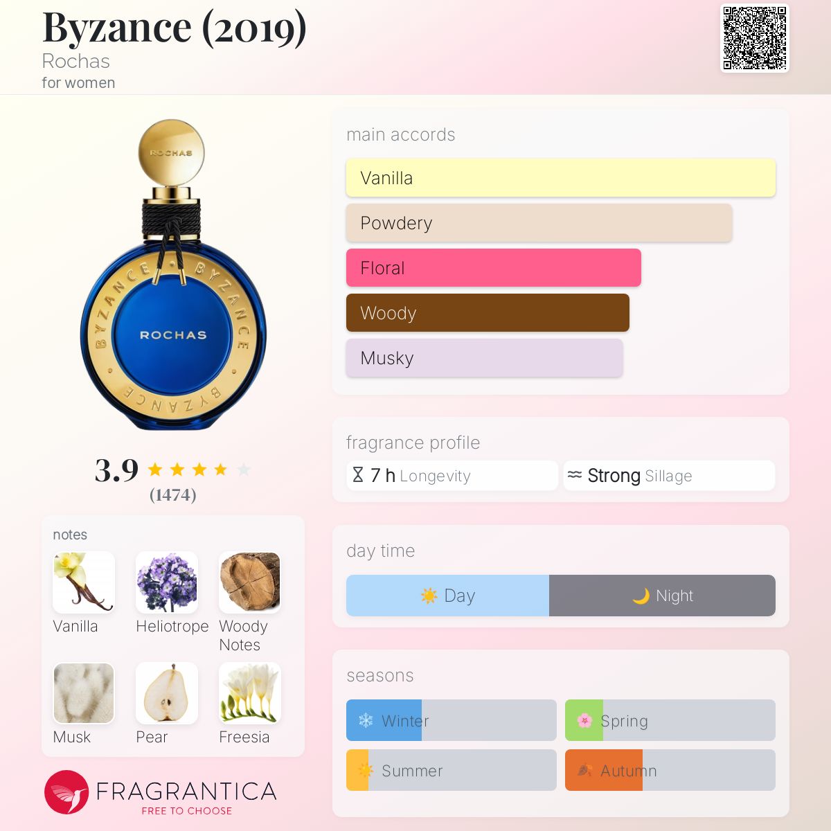 Byzance (2019) Rochas perfume - a fragrance for women 2019