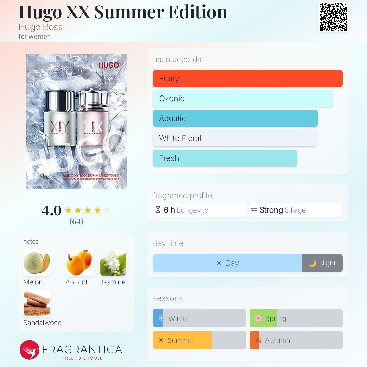 Profile card