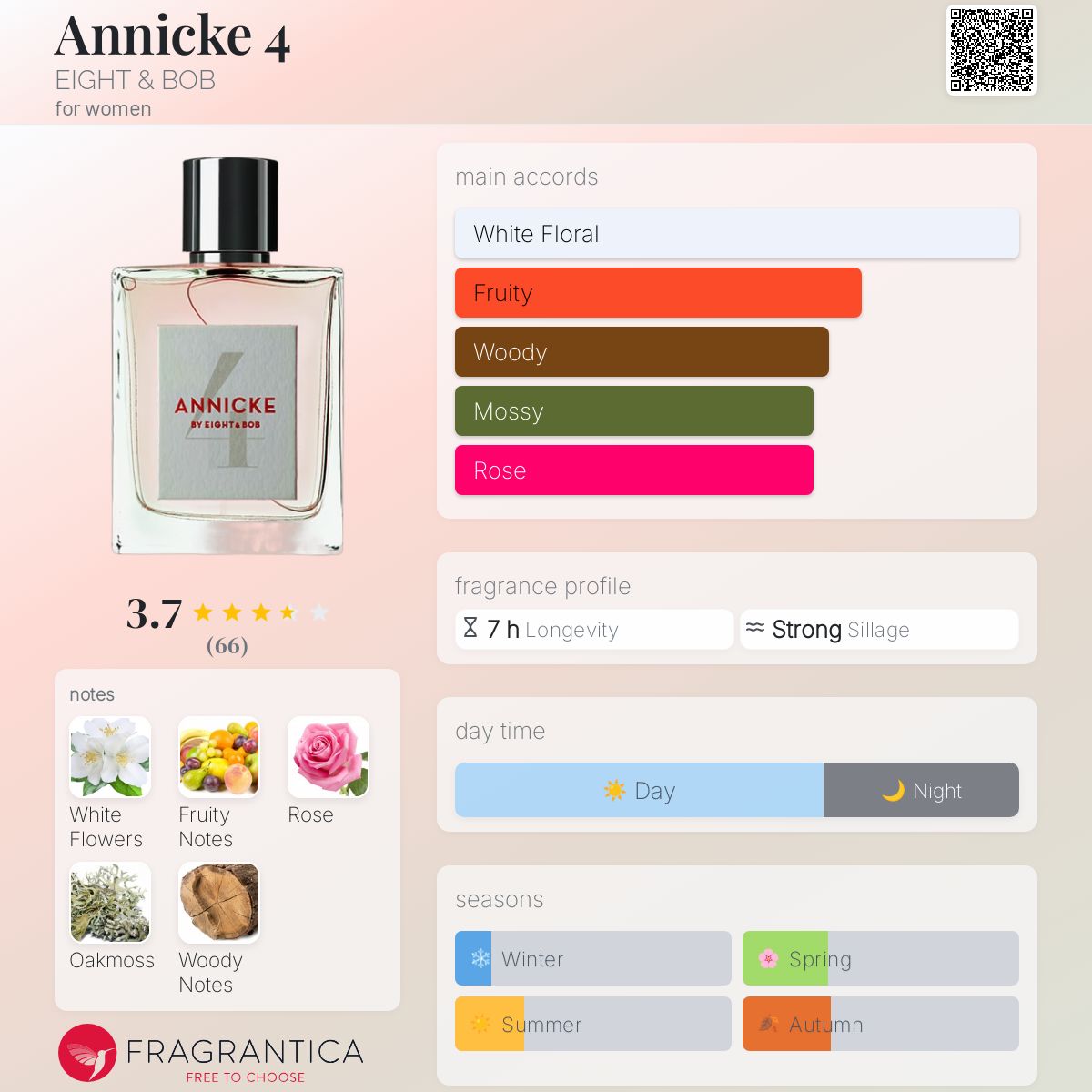 Annicke 4 EIGHT & BOB perfume - a fragrance for