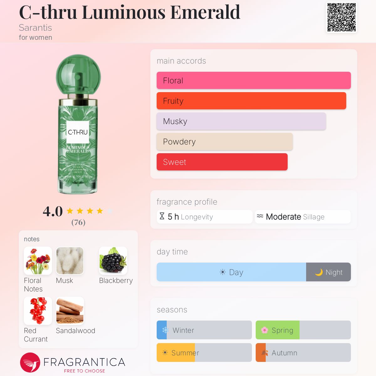 Profile card