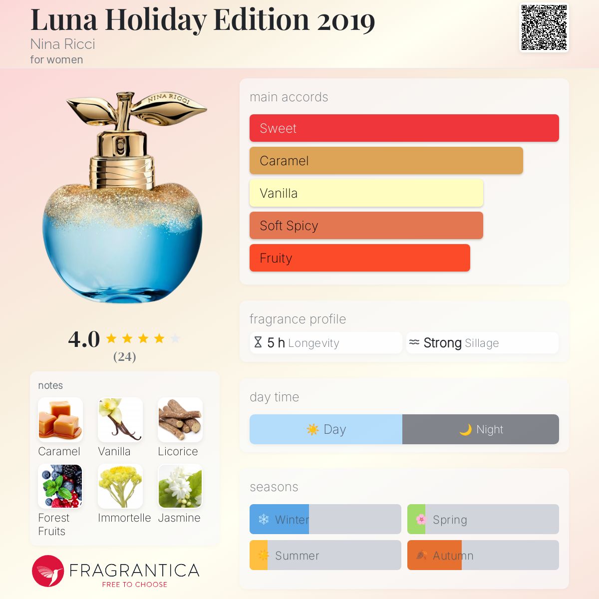 Ricci Luna Nina Ricci Nina Rouge Fragrantica Luna Holiday Edition