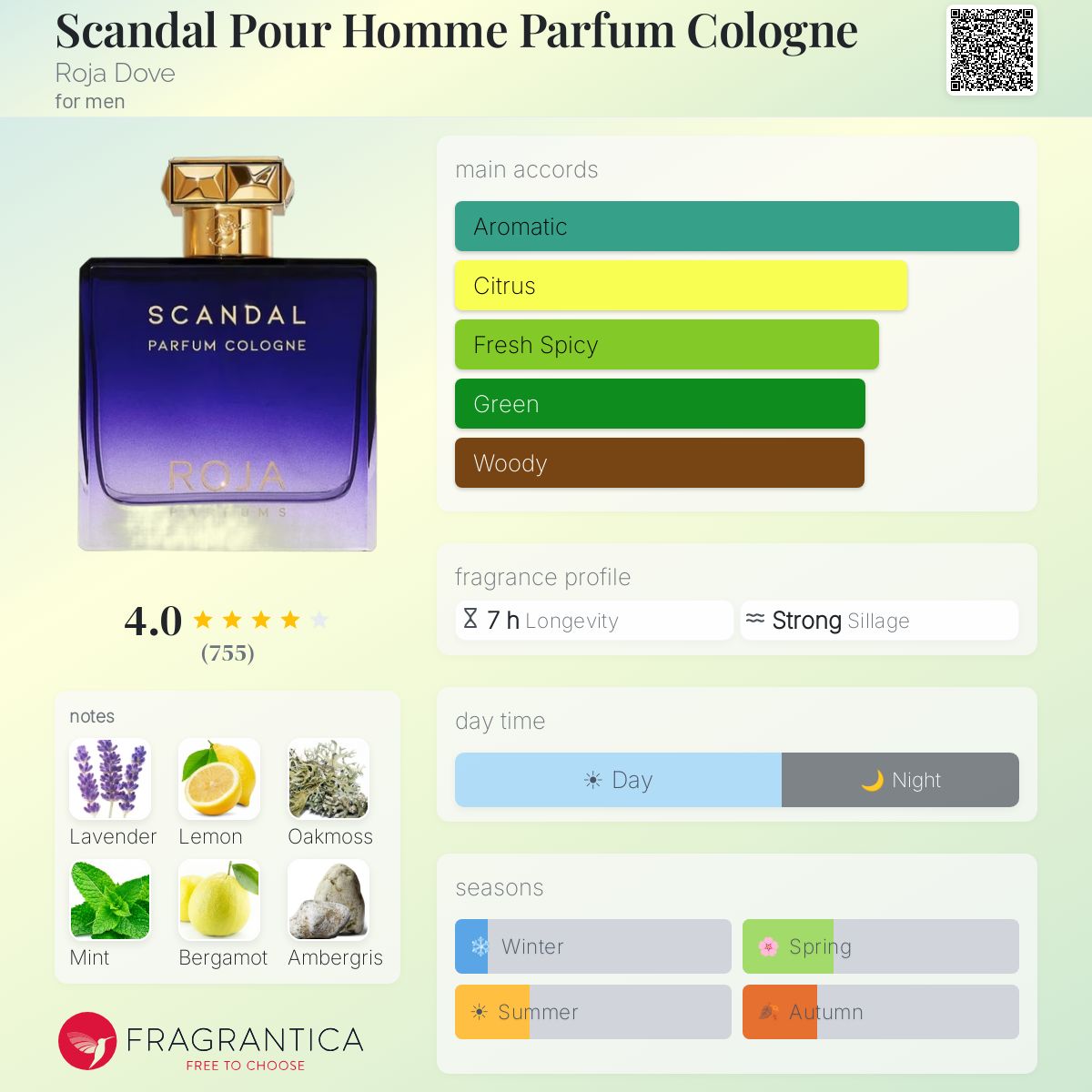 Profile card