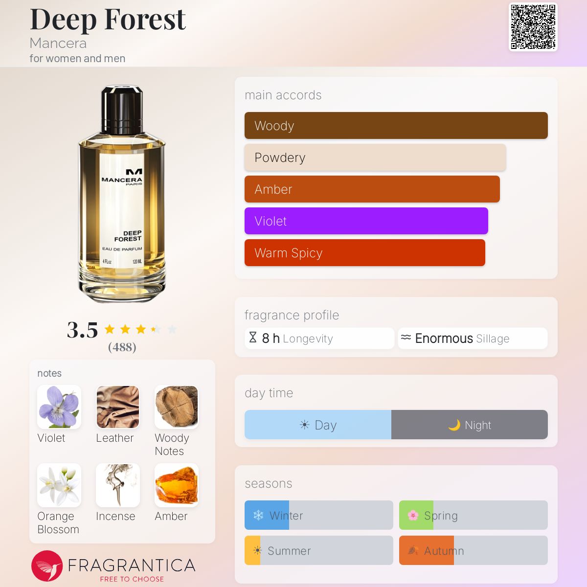 Deep Forest Mancera perfume - a fragrance for women and men 2019