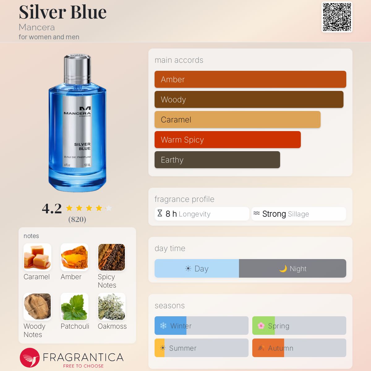 Profile card